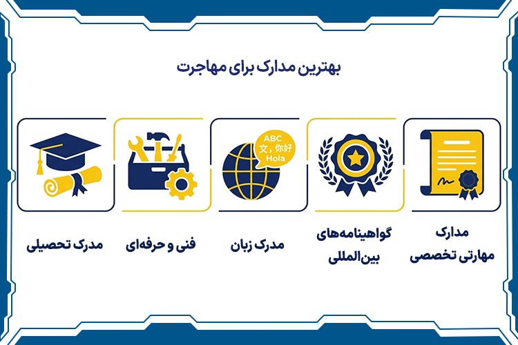 بهترین مدارک برای مهاجرت چیست؟